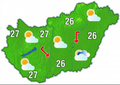 Időjárás függő termékajánlások