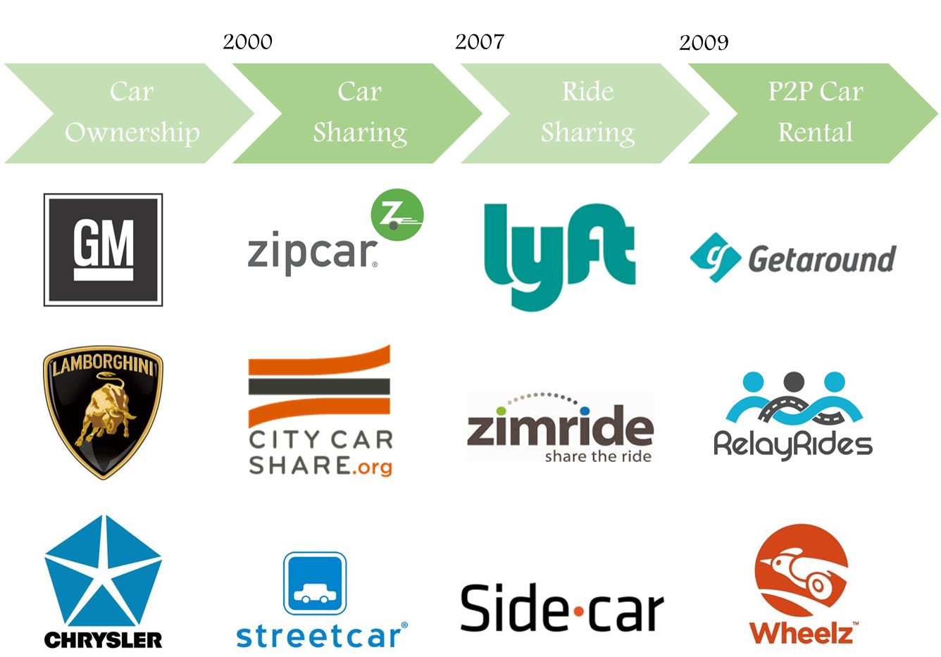 carsharingeconomy_1336