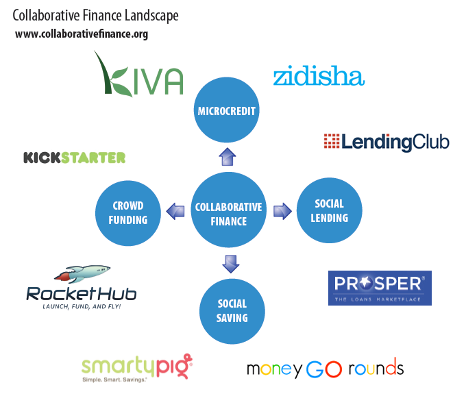 collaborativefinancelandscape2.jpg2_680
