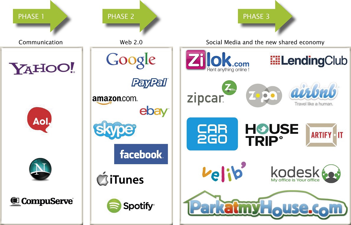 sharedeconomyinternetevolution_1189