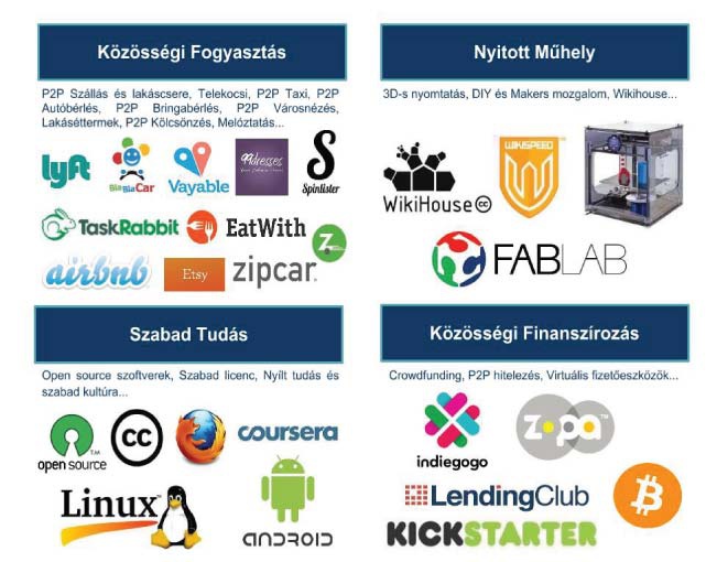 sharing_startups_641