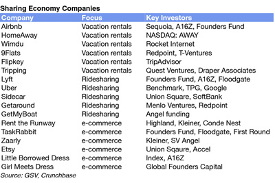 sharingeconomycompanies_400